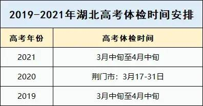 2022湖北高考生體檢不合格,這些專業統統不能報!